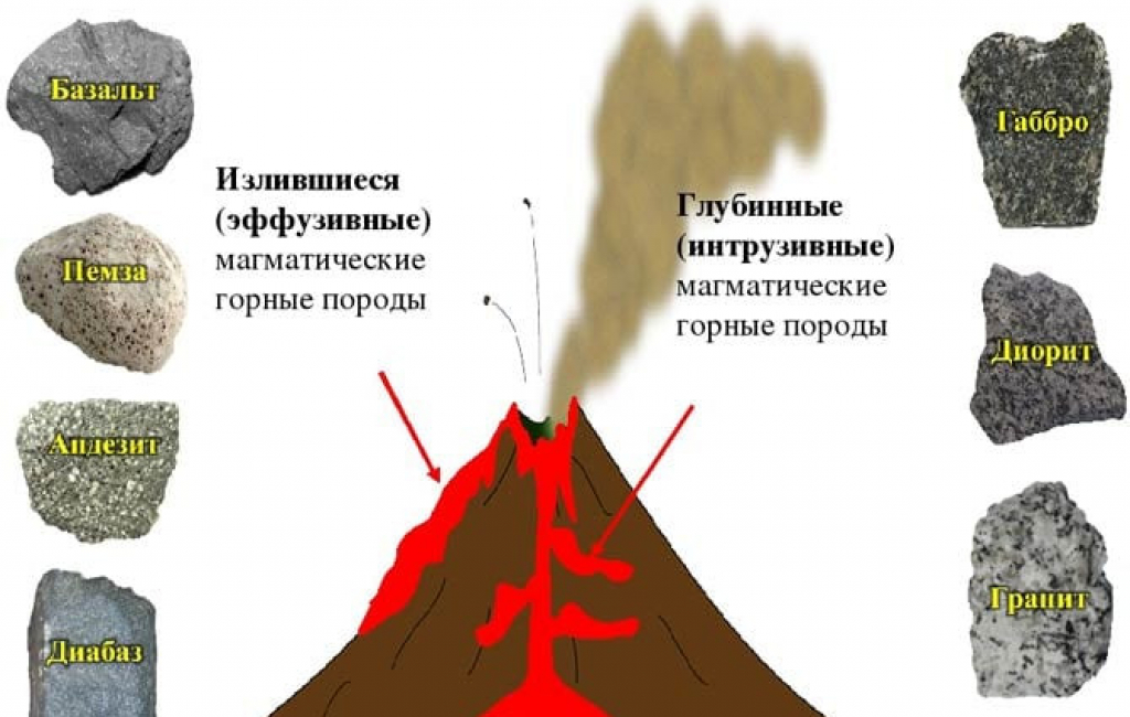 Производственные хитрости 2